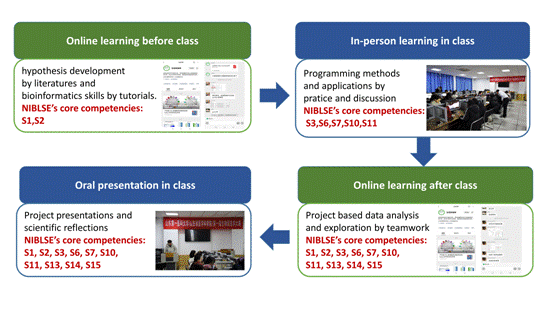 Figure1